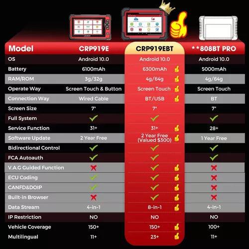Escaner Launch X431 Crp919e Bt Elite 2024 Bidireccional 2024