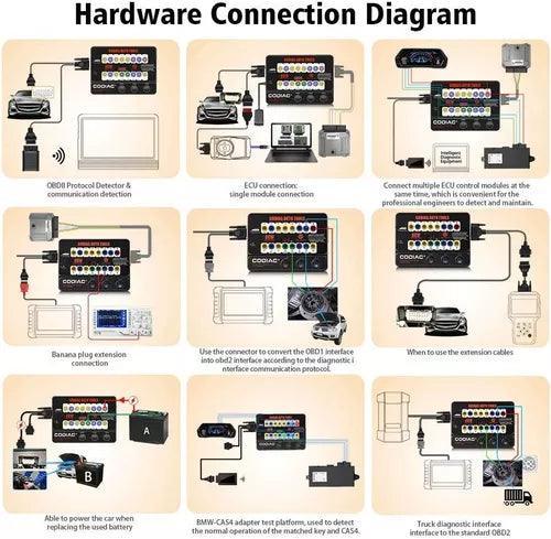 Godiag Gt100 Conector De Ecu Automotriz Obd2 Y Multifuncion