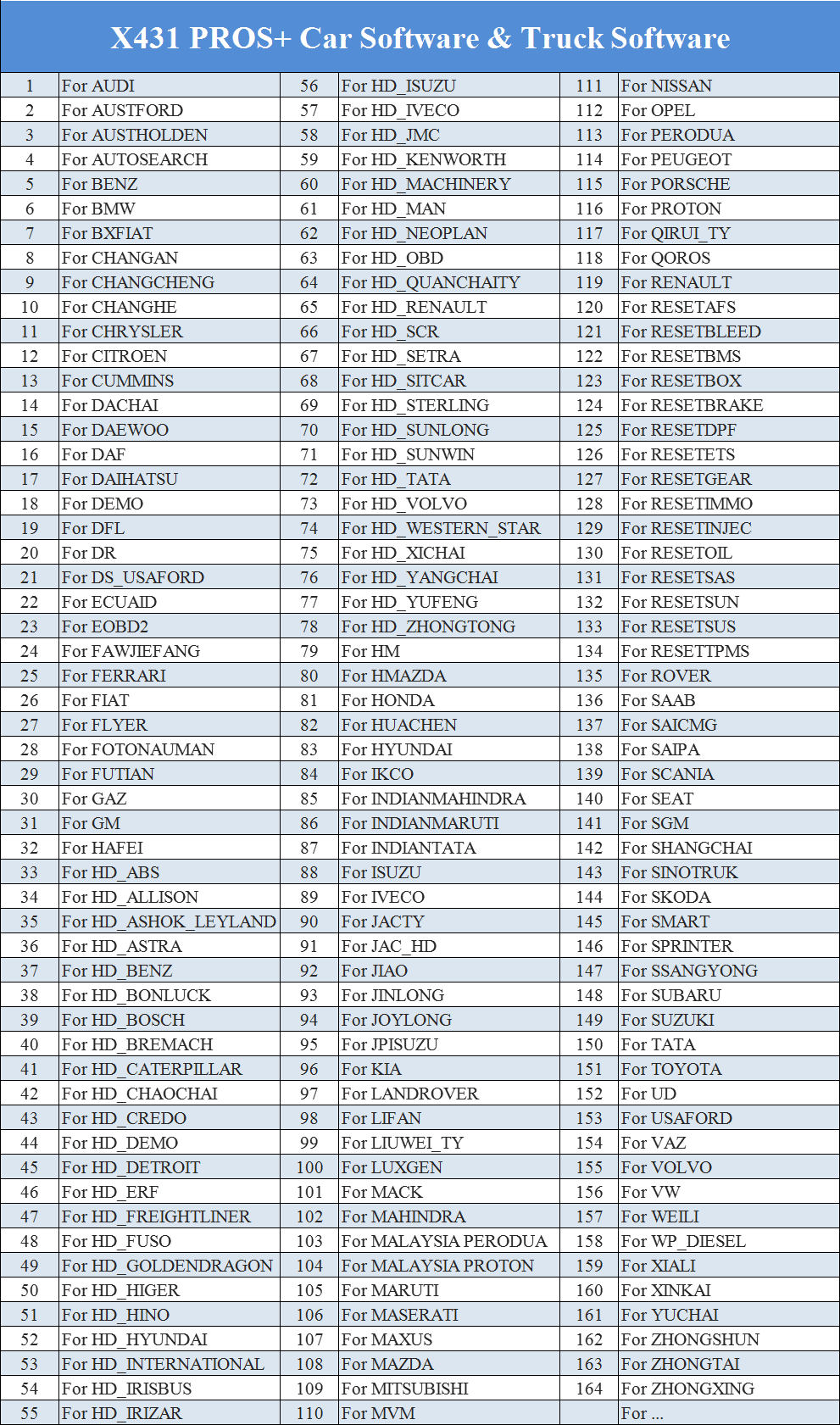 Escaner Launch X431 Pro3s Autos + Módulo De Camion Hdiii